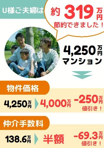 U様ご夫婦：物件価格250万円値下げ&仲介手数料半額の事例