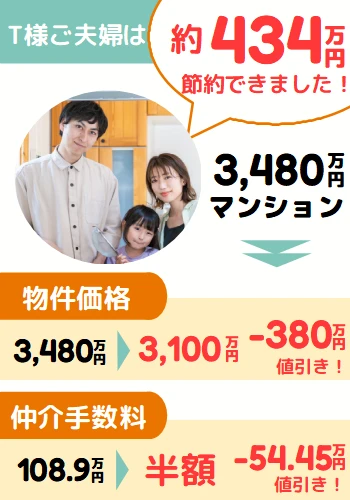 T様ご夫婦：物件価格380万円値下げ&仲介手数料半額の事例