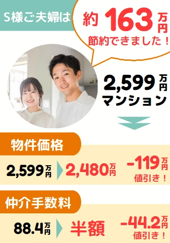 S様ご夫婦：物件価格119万円値下げ&仲介手数料半額の事例