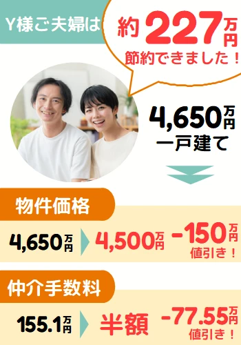 Y様ご夫婦：物件価格150万円値下げ&仲介手数料半額の事例